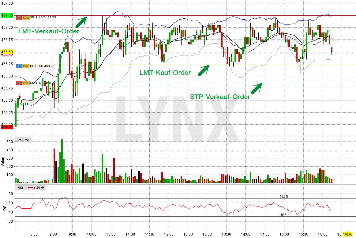 20160504-daytrading-handeln-aus-dem-chart-lynx-trader-workstation 20160504-daytrading-handeln-aus-dem-chart-lynx-trader-workstation