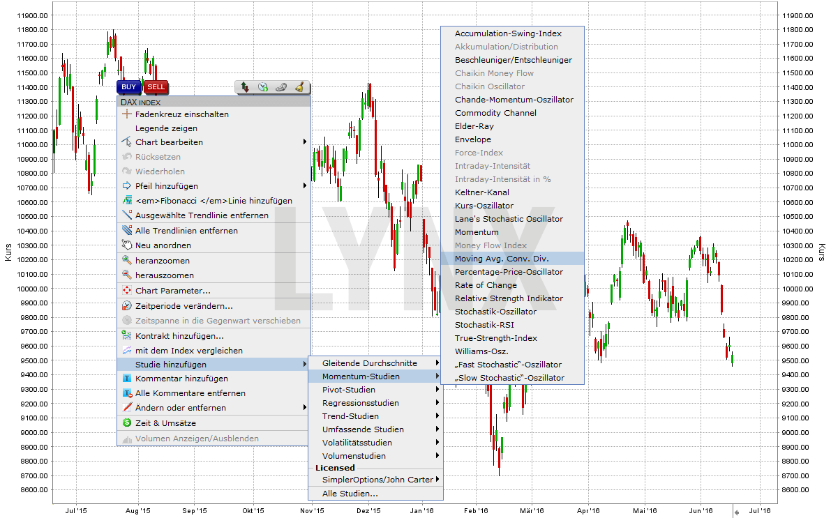 20160609-MACD-Indikator-LYNX-Handelsplatform