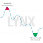 20160609-Momentum-indikatoren-Relative-Strength-Index-RSI-lynx-daytrading