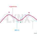 20160616-MACD-indikator-lynx-broker