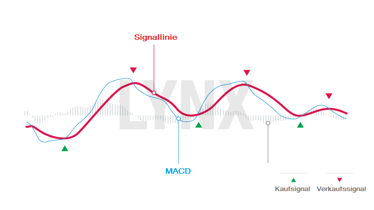 20160616-MACD-indikator-lynx-broker