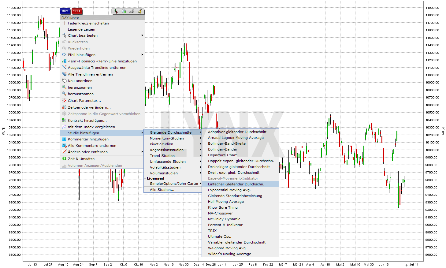 20160630-moving-average-gleitender-durchschnitt-Indikator-Handelsplatform-LYNX