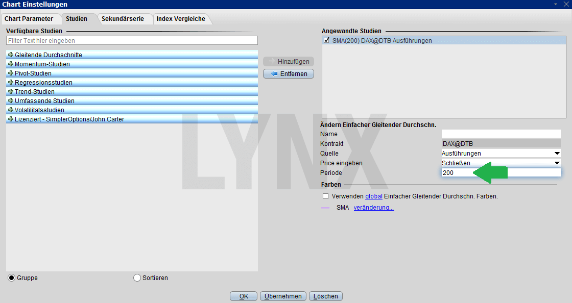 20160630-moving-average-gleitender-durchschnitt-Indikator-Periode-aendern-LYNX