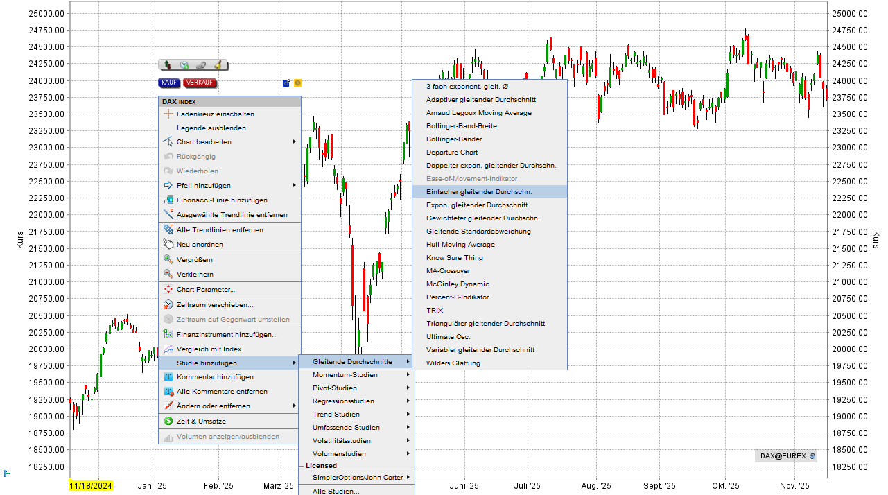 Gleitende Durchschnitte im Chart in der TWS einstellen | Online Broker LYNX