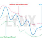 20160729-bollinger-baender-LYNX