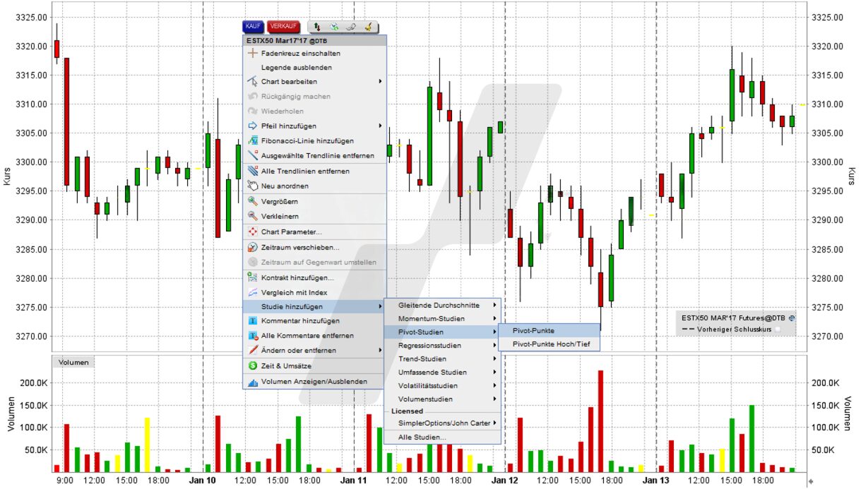 Pivot-Punkte: Pivot-Punkte in der TWS Handelsplattform | Online Broker LYNX