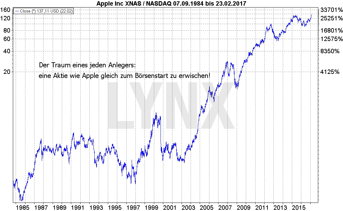 Apple Aktie - Entwicklung seit 1985 SNAP-Chart1-LYNX-Artikel