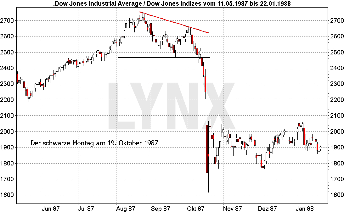 20170320-boerse-verrueckt-schwarzer-montag-19-oktober-1987-LYNX