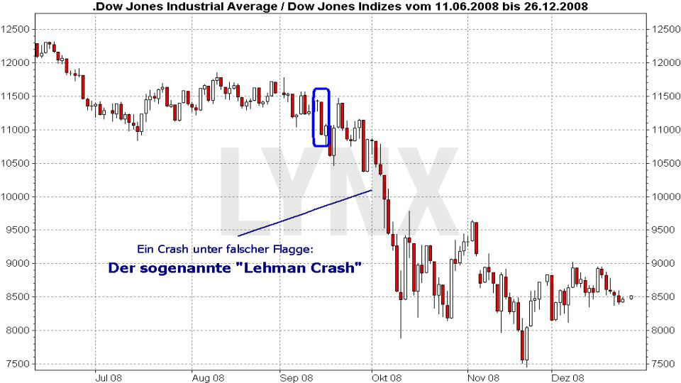 Dow Jones - "Lehman Crash" im Jahr 2008 20170809-lehman-crash-2008-LYNX-Broker