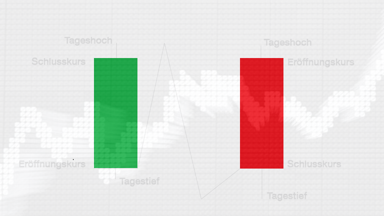 20170817-Super-Tool-Candlestick-Charts-Was-Sie-wissen-muessen-LYNX-Broker