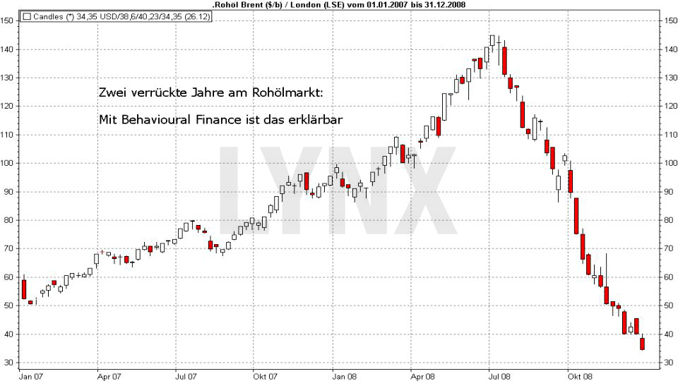 Die Rohöl Hausse von Anfang 2007 bis Sommer 2008 20170824-behavioural-finance-rohoel-hausse-anfang-2007-bis-sommer-2008-lynx-broker