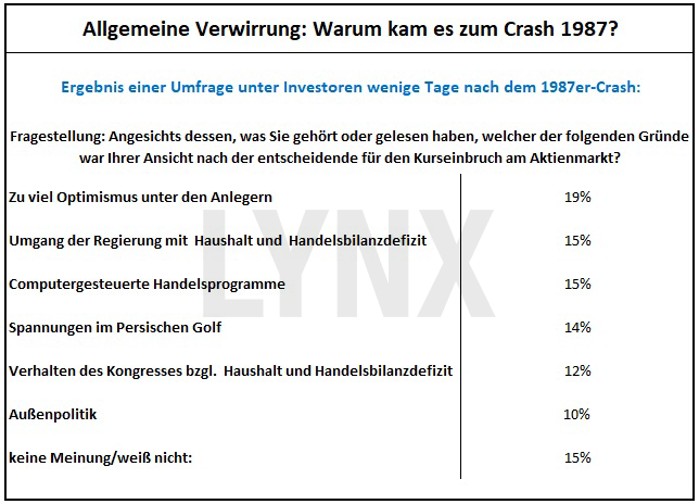 20171031-Parallelen-Jahr-Boersencrash-1987-2017-Tabelle-warum-kam-es-zum-crash-1987