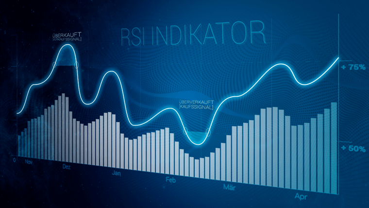 20171114-der-rsi-ein-indikator-mit-ganz-besonderen-faehigkeiten-LYNX-Broker