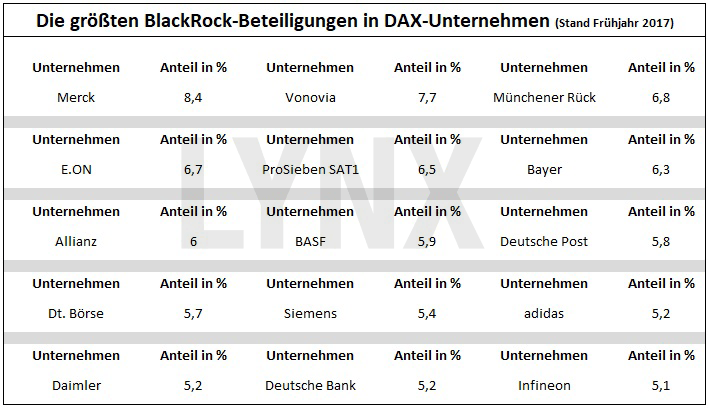 20171121-BlackRock-die-groessten-Beteiligungen-an-DAX-Unternehmen-LYNX-Broker