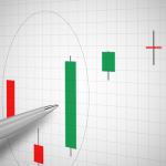 Technische Analyse – Candlesticks: Was diese Charts alles können!