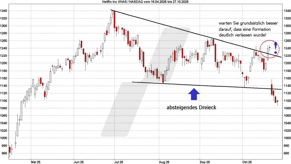 Technische Analyse – Trendwende- und Konsolidierungsformationen - Chartmuster – Konsolidierungsformationen: Absteigendes Dreieck | Quelle: marketmaker.pp4 
