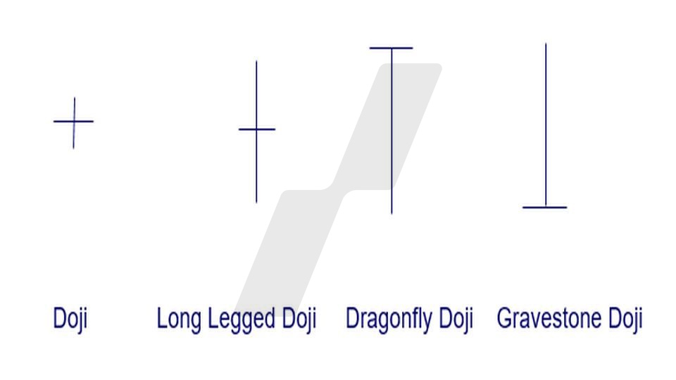 Candlestick-Charts: Dojis | Online Broker LYNX