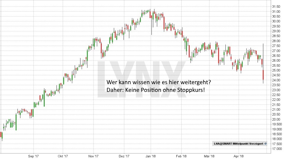Aktienrisiko minimieren - Wie Sie sich vor bösen Überraschungen schützen: Entwicklung der Lufthansa Aktie bis April 2018 | LYNX Broker