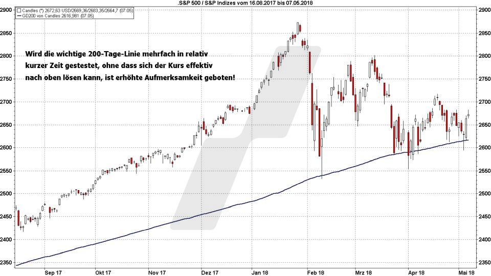 5 wichtige Verkaufssignale: Bruch der 200-Tage-Linie | Online Broker LYNX 5 wichtige Verkaufssignale: Bruch der 200-Tage-Linie | Online Broker LYNX