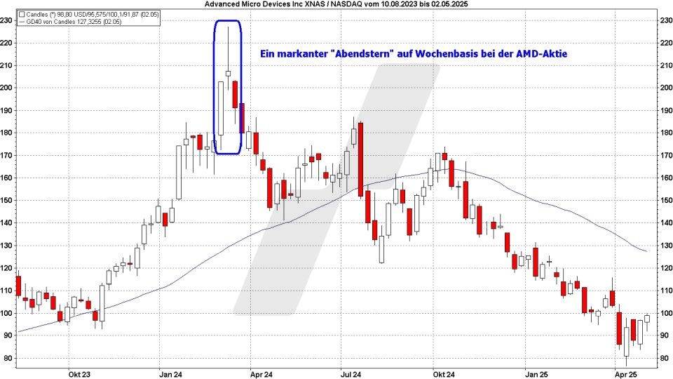 5 wichtige Verkaufssignale: Der Abendstern | Online Broker LYNX 5 wichtige Verkaufssignale: Der Abendstern | Online Broker LYNX