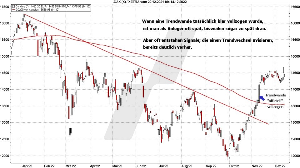 Trendwechsel frühzeitig erkennen: Trendwechsel im DAX | Online Broker LYNX
