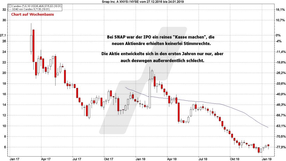 IPO als reines „Kasse machen“ – SNAP Aktie | Online Broker LYNX IPO als reines „Kasse machen“ – SNAP Aktie | Online Broker LYNX