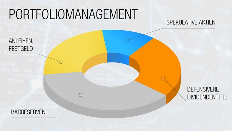 Portfoliomanagement - So verwalten Sie Ihr Depot