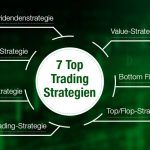 Die Top 7 Trading-Strategien | LYNX Online Broker