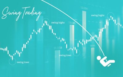 Trading-Strategien: Swing Trading | LYNX Online Broker