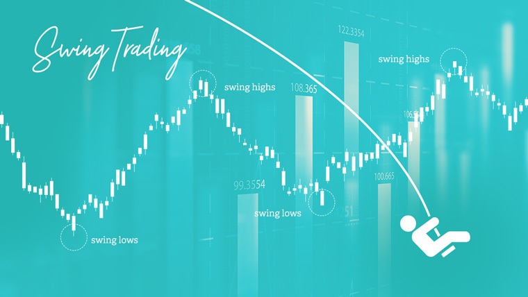 Trading-Strategien: Swing Trading | LYNX Online Broker