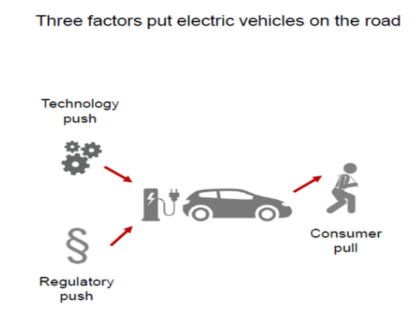 Aumann AG - eine ausführliche Unternehmensanalyse: Faktoren für den Erfolg von Elektroautos | LYNX Online Broker