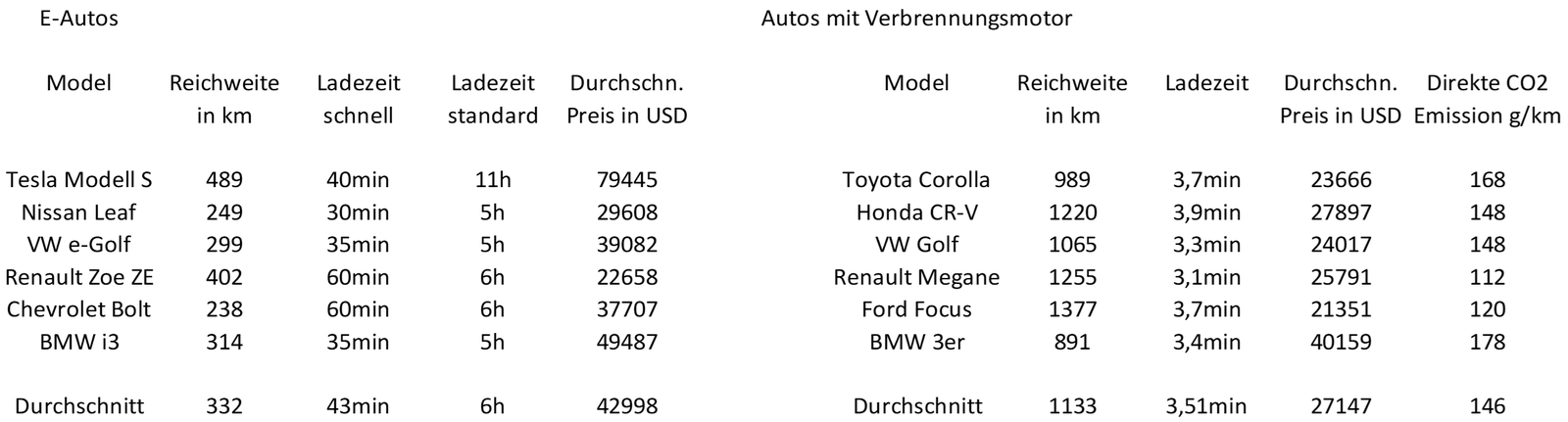 Aumann AG - eine ausführliche Unternehmensanalyse: Vergleich der Kosten für ein Auto mit Verbrennungsmotor und Elektromotor | LYNX Online Broker