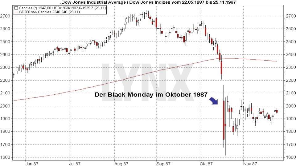 Was ist die Wall Street?: Schwarzer Montag Crash Dow Jones 1987 | Online Broker LYNX