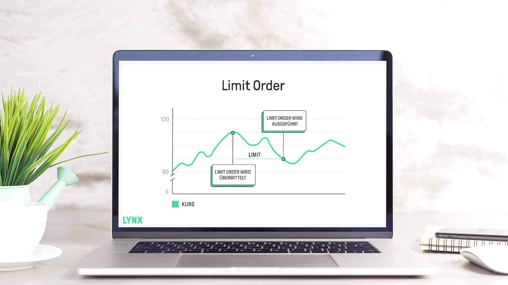 limit-order-lynx-broker