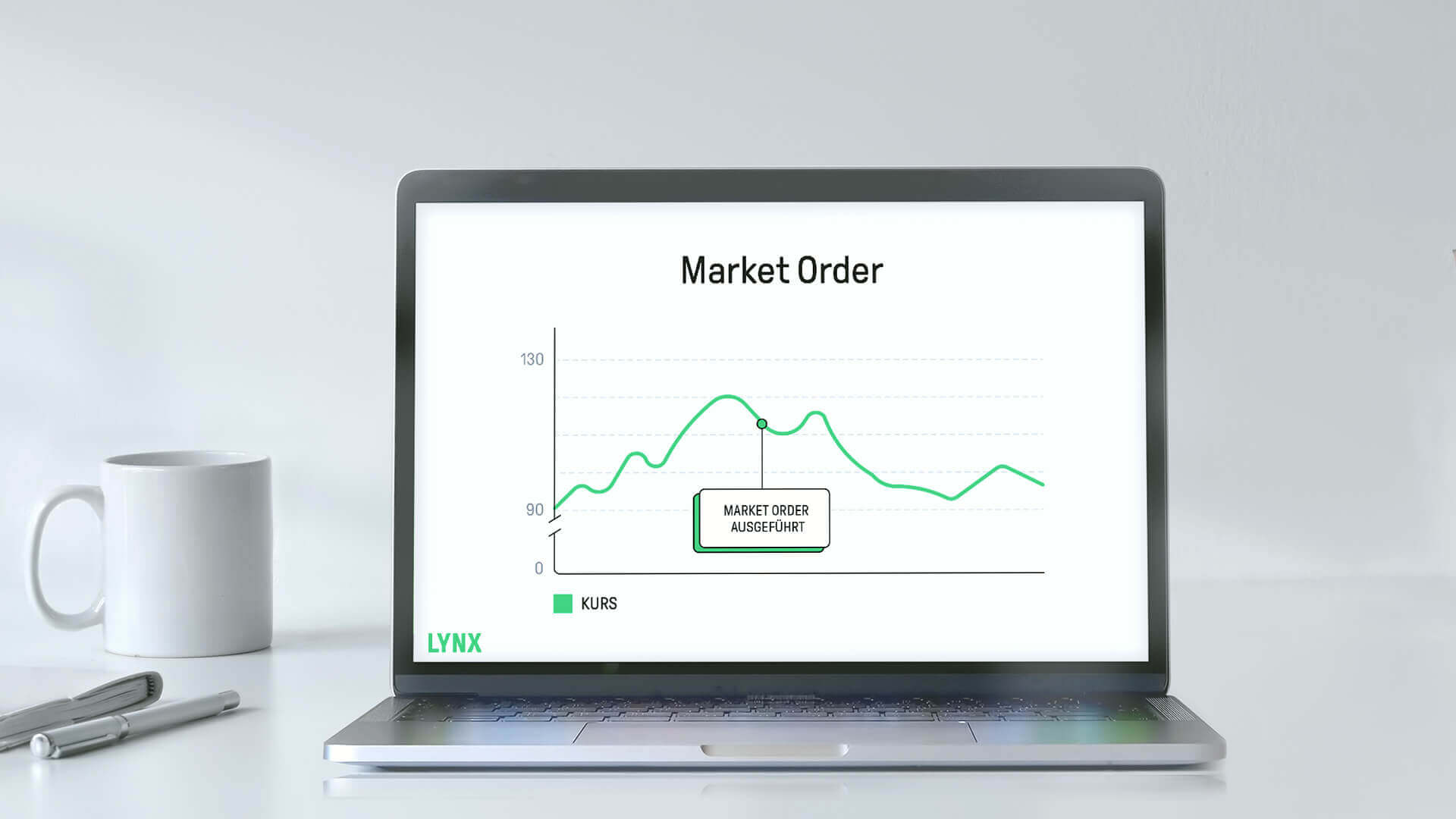 market-order-lynx-broker
