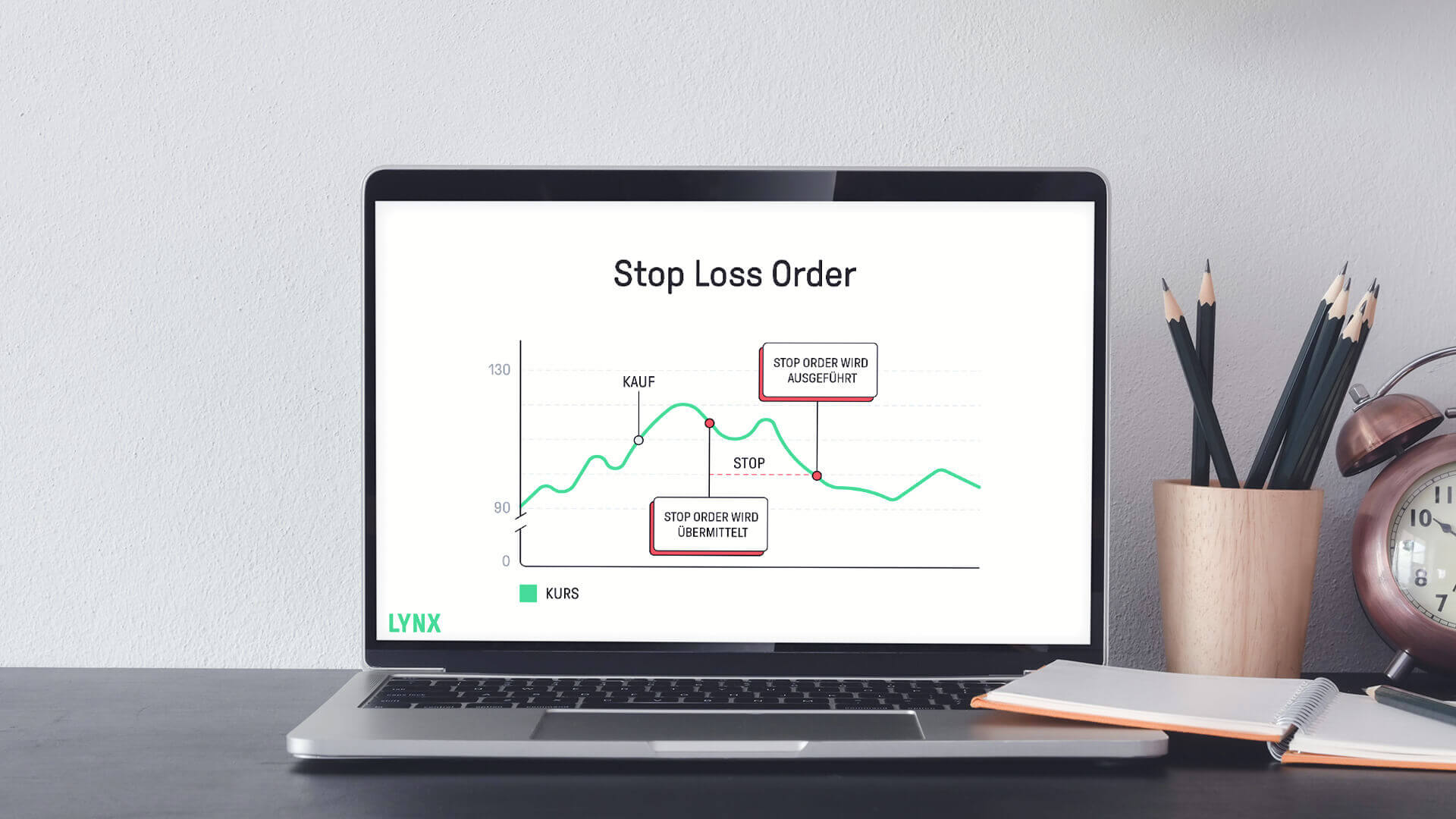 stop-loss-order-lynx-broker