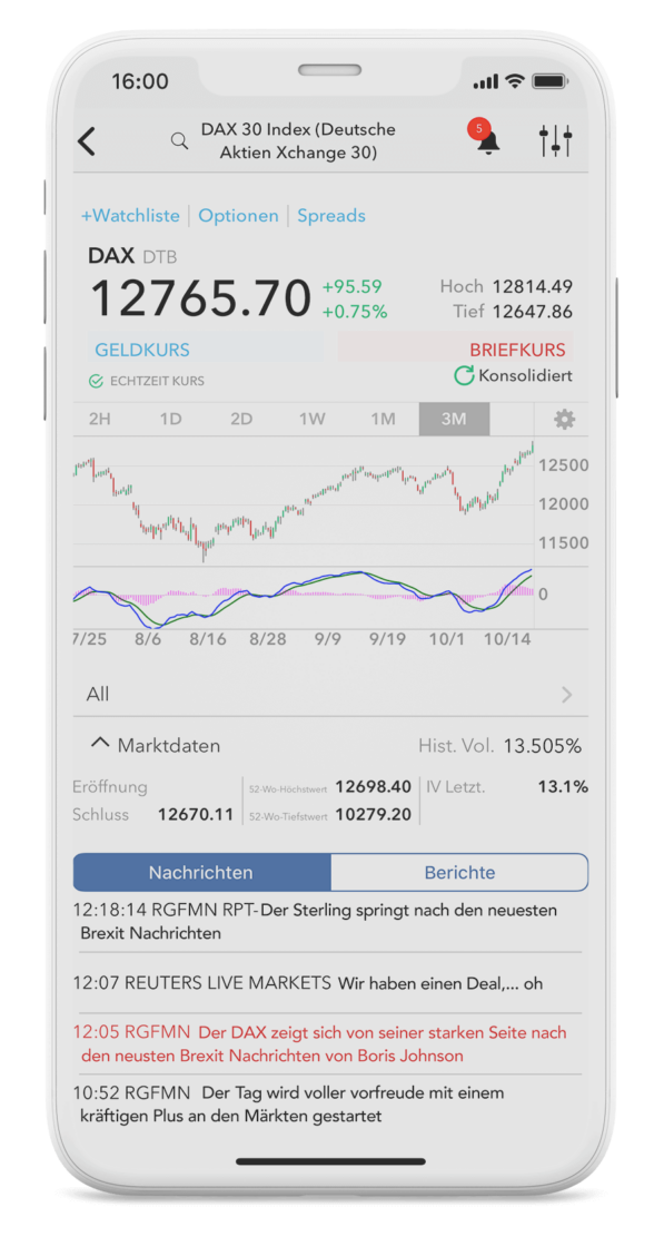 Mobile Chartanalyse und Handel auf dem iPhone mit der LYNX iPhone Trading App Mobile Trading und Charts analyisieren mit der iPhone Trading App