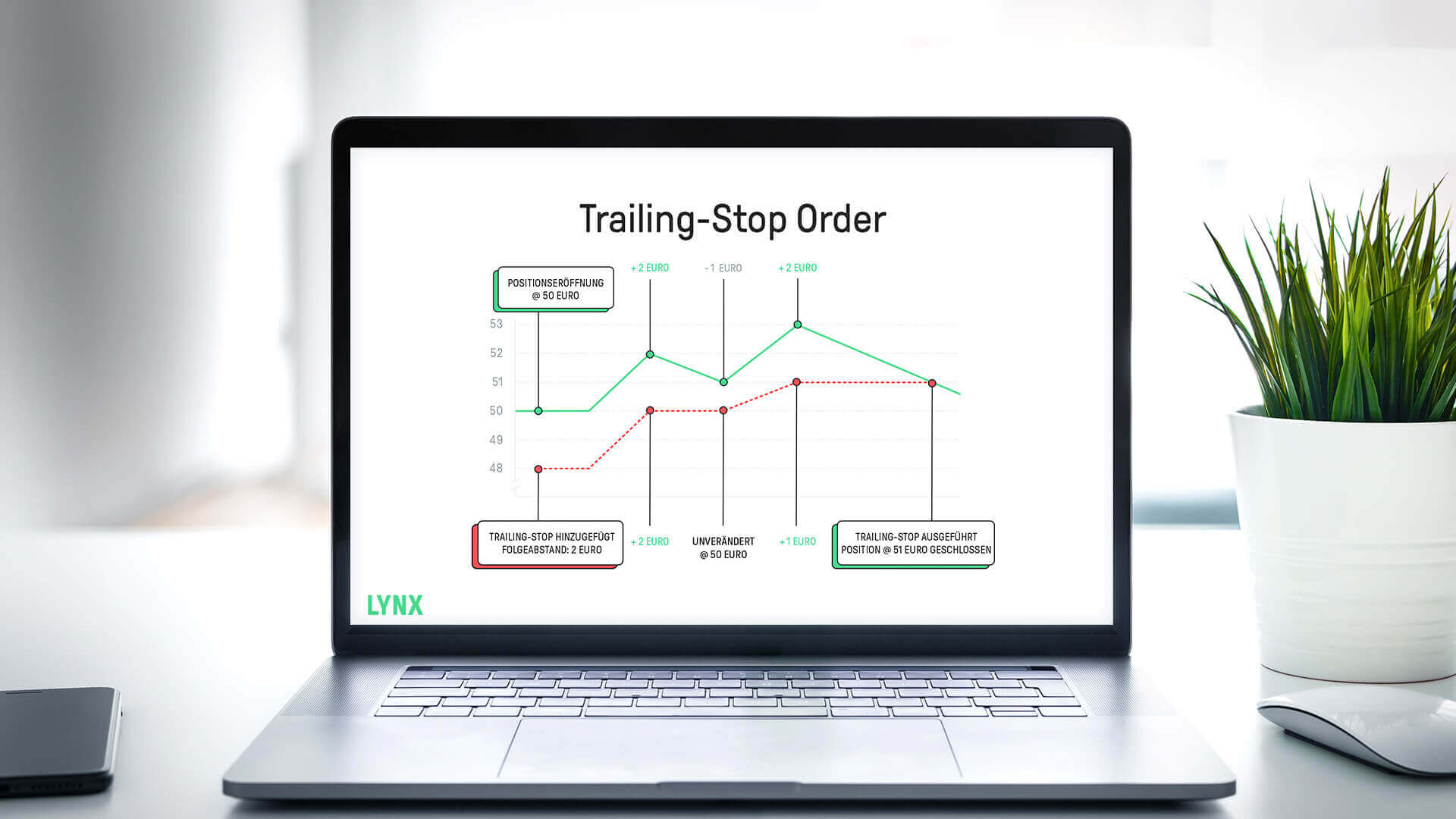 trailing-stop-order-lynx-broker