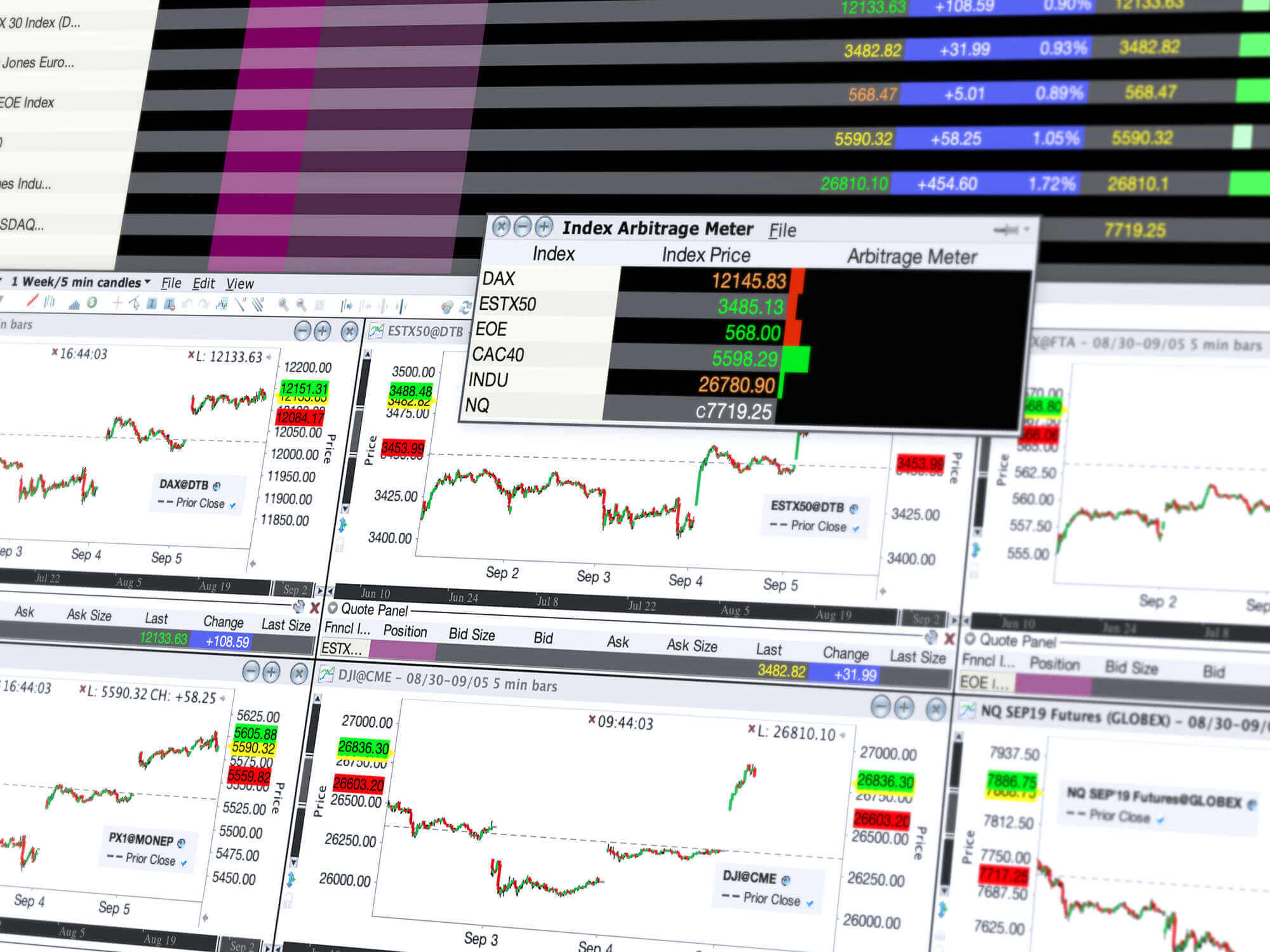 Futures handeln: Index-Arbitrage-Strategien analysieren