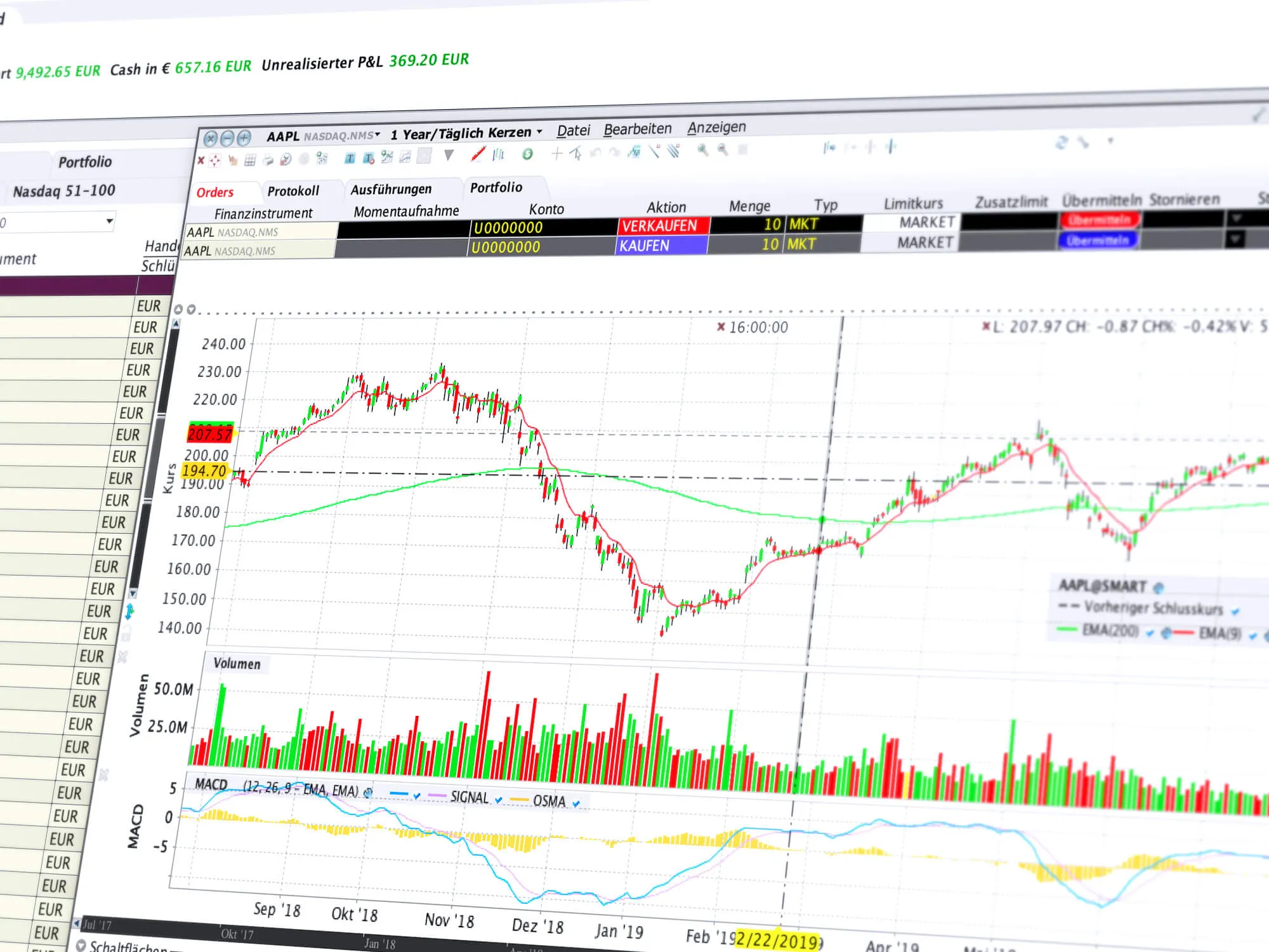 Aktien handeln: Aktien Trading direkt aus dem Chart mit dem ChartTrader