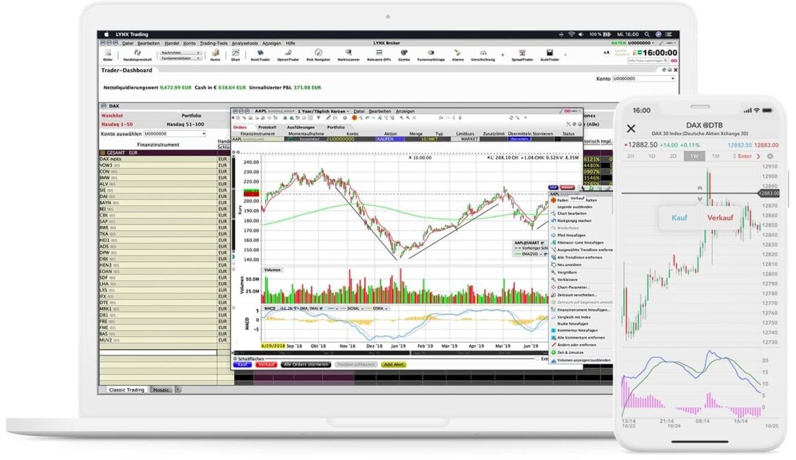 Analysieren Sie Charts mit ChartTrader Trading-Tool Trading Tool: ChartTrader