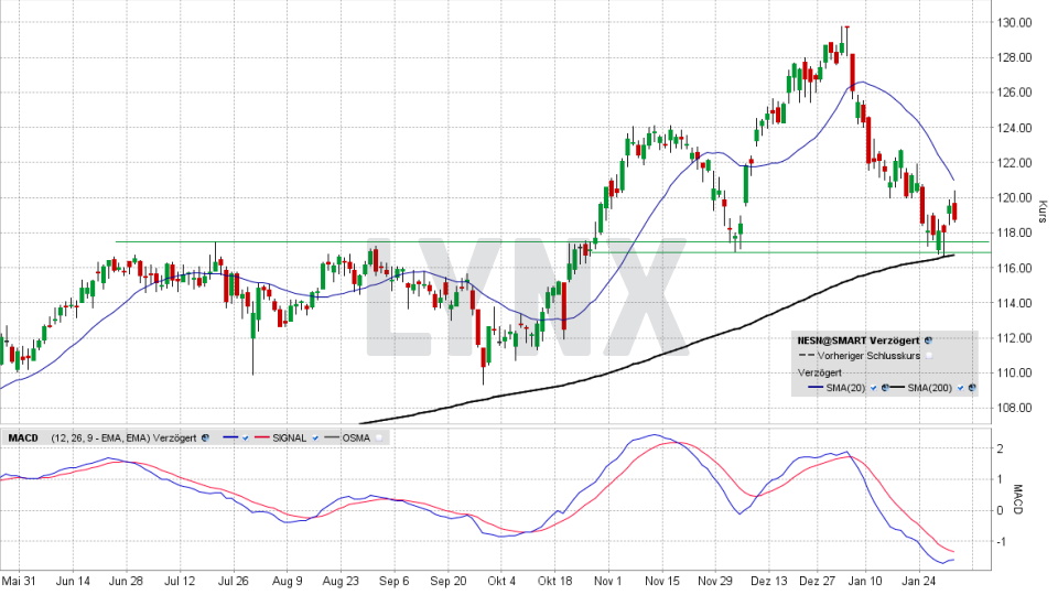 Nestlé-Aktie: Chart vom 01.02.2022, Kurs 119,00 CHF, Kürzel NESN | Online Broker LYNX Nestlé-Aktie: Chart vom 01.02.2022, Kurs 119,00 CHF, Kürzel NESN | Online Broker LYNX