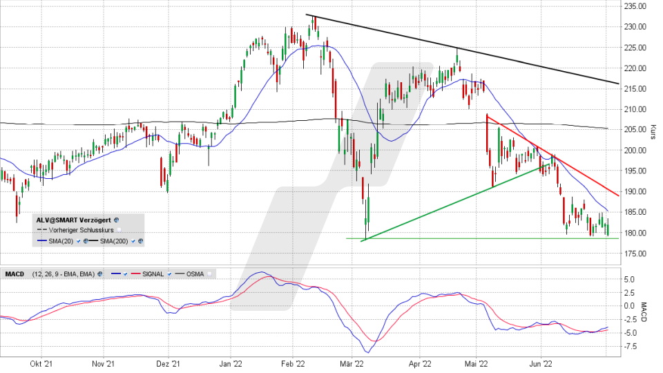 Allianz Aktie: Tages-Chart vom 01.07.2022, Kurs 182,00 Euro, Kürzel ALV | Online Broker LYNX Allianz Aktie: Tages-Chart vom 01.07.2022, Kurs 182,00 Euro, Kürzel ALV | Online Broker LYNX