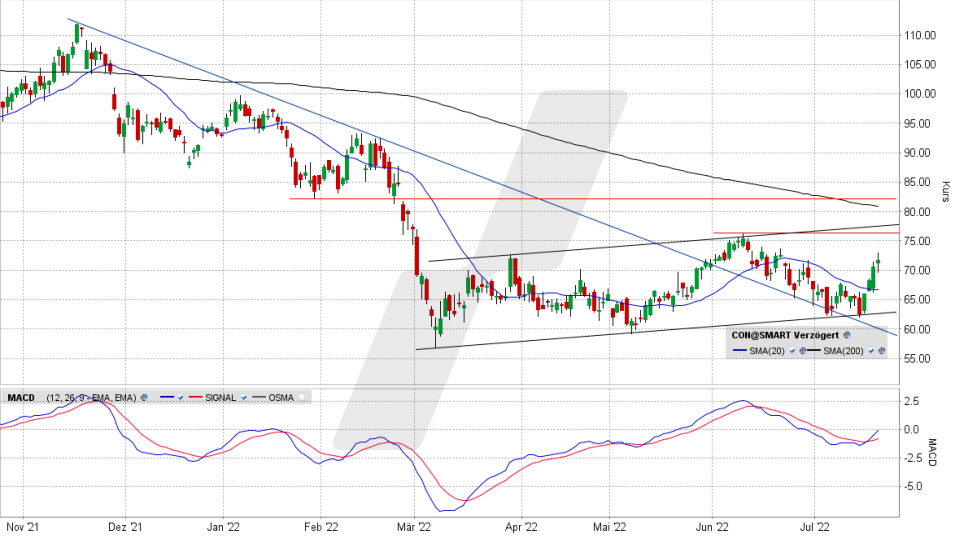 Continental-Aktie: Chart vom 20.07.2022, Kurs 71,30 Euro, Kürzel CON | Online Broker LYNX Continental-Aktie: Chart vom 20.07.2022, Kurs 71,30 Euro, Kürzel CON | Online Broker LYNX