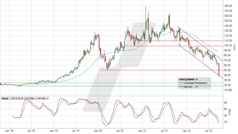 VARTA-Aktie: Chart vom 23.09.2022, Kurs 38,61 Euro, Kürzel VAR1 | Online Broker LYNX VARTA-Aktie: Chart vom 23.09.2022, Kurs 38,61 Euro, Kürzel VAR1 | Online Broker LYNX