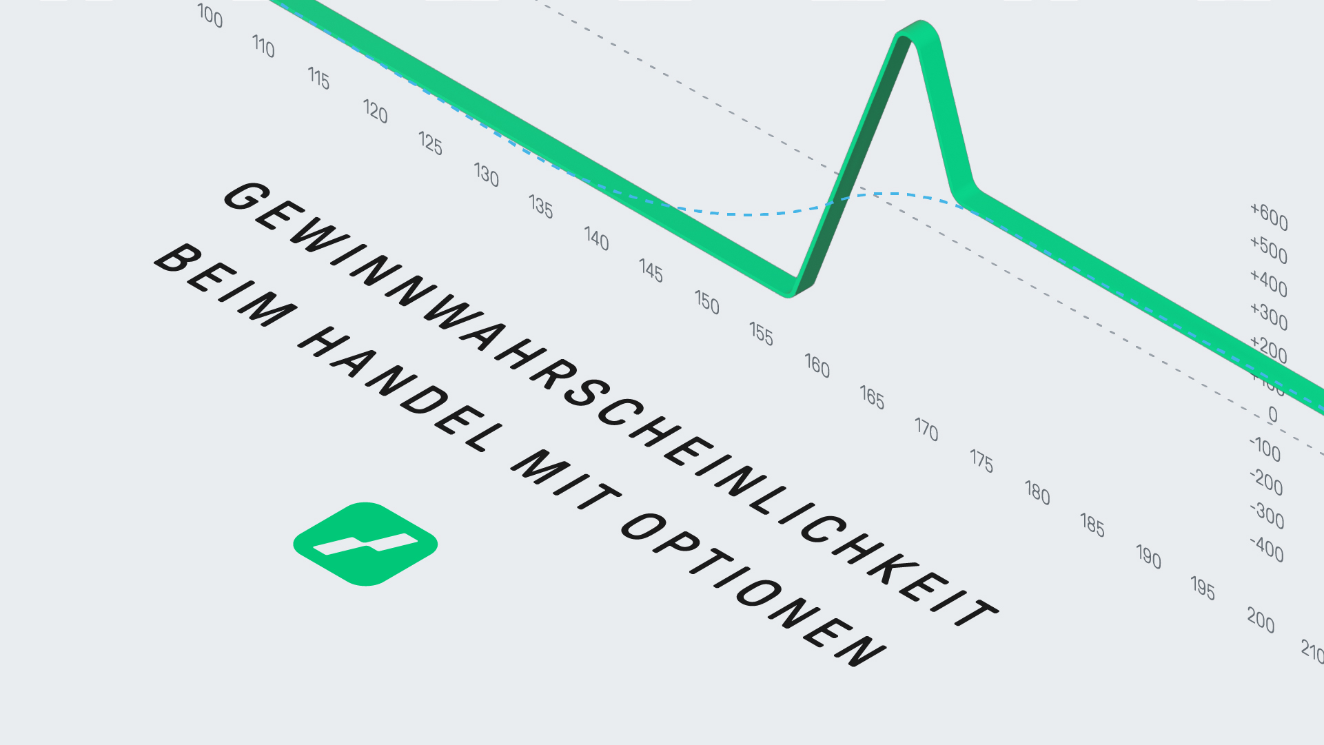 Gewinnwahrscheinlichkeit beim Handel mit Optionen | Online Broker LYNX