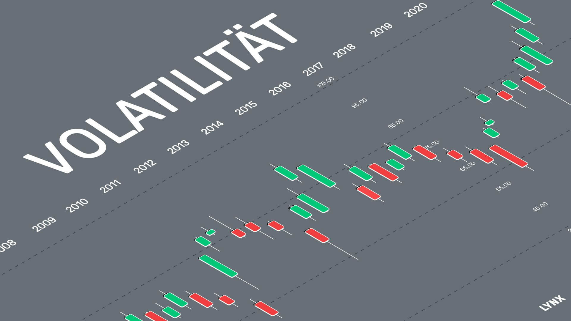 Die historische Volatilität von Optionen | LYNX Online Broker