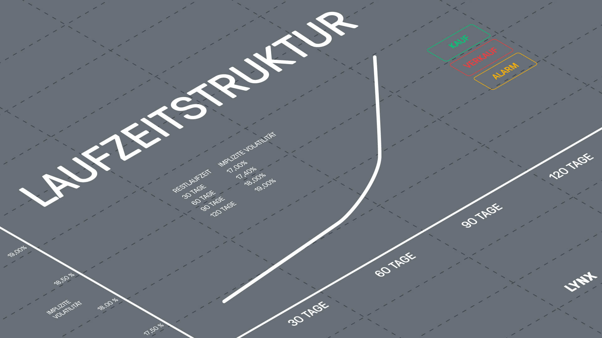 Die Laufzeitstruktur von Optionen | LYNX Online Broker