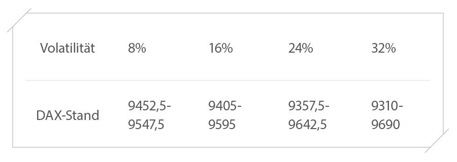 Volatilität DAX Stand