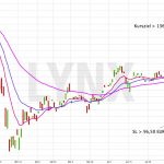 Europäische Dividendenaristokraten mit einem ETF handeln | ETF der Woche | Online Broker LYNX